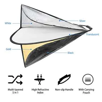 Selens 5-in-1 Triangle Reflector (32 Inch) with Handle for Photography Photo Studio Outdoor Lighting