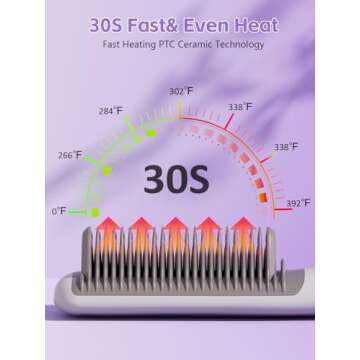 Hair Straightener Brush for Women - Fast Heating and Safe Styling