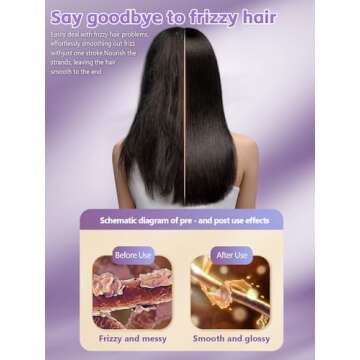 Hair Straightener Brush for Women - Fast Heating and Safe Styling