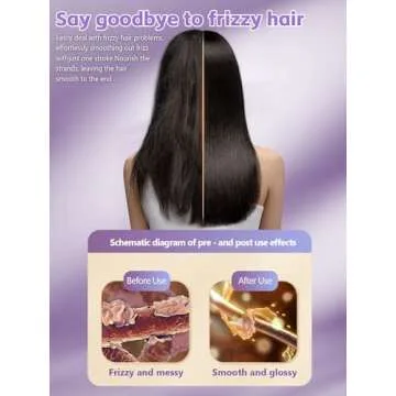 Hair Straightener Brush for Women - Fast Heating and Safe Styling