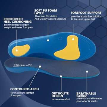 Yoosolle Arch Support Shoe Insoles for Men and Women, Plantar Fasciitis Insoles, Orthotic, Shock Abs...
