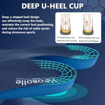 Yoosolle Arch Support Shoe Insoles for Men and Women, Plantar Fasciitis Insoles, Orthotic, Shock Absorbing, Insoles for Standing All Day, Arch Pain & High Arch, Work Boots & Shoes (XS, Blue)