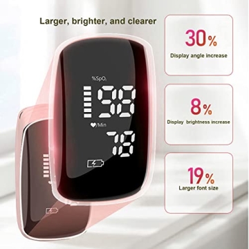 Accurate Rechargeable Pulse Oximeter for Home & Sports