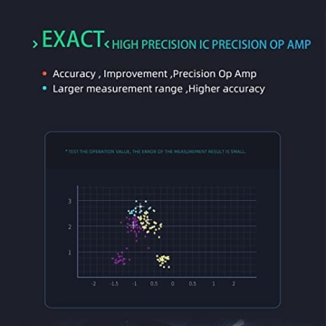 Accurate Rechargeable Pulse Oximeter for Home & Sports