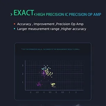 Accurate Rechargeable Pulse Oximeter for Home & Sports