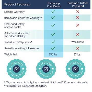 Hiccapop OmniBoost Travel Baby Booster Seat