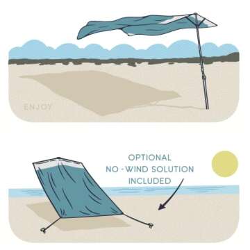 Solbello® Shade - The ultimate Wind-Driven® beach umbrella. Effortless to set up, lightweight, won't blow down the beach, UPF 50+ sun protection