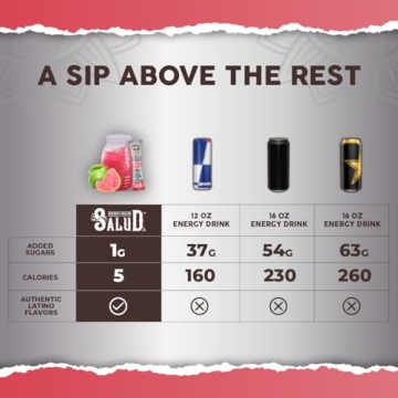 Salud Energy & Focus Drink Powder – Organic Clean Energy Boost