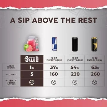 Salud Energy & Focus Drink Powder – Organic Clean Energy Boost