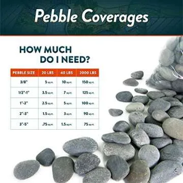 Mexican Beach Pebbles for Garden Design - Natural 20lbs