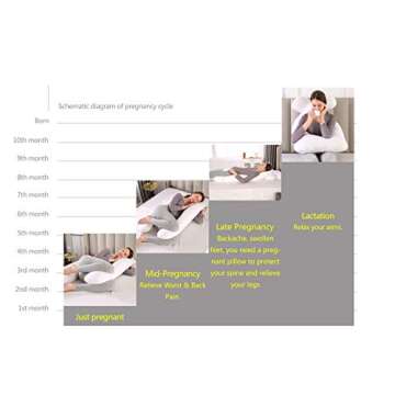 moxuan Pregnant Women's Pillows, White U-Shaped Pillows, Bodied Velvet (White)