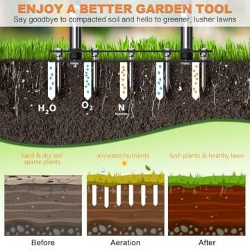 GAINO 15-Spike Lawn Aerator - Durable & Efficient Tool