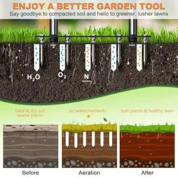 GAINO 15-Spike Lawn Aerator - Durable & Efficient Tool
