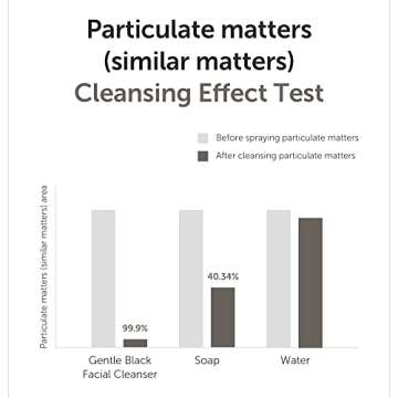 DearKlairs] Gentle Black Facial Cleanser, 4.73 Fl Oz | Vegan, low pH, Hydrating Finish, 99% Fine Dust Removal, A Creamy foam cleanser, daily face wash