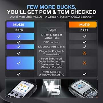 2025 Autel ML629 OBD2 Scanner ABS SRS Engine Transmission Diagnoses OBD II Full Functions Upgraded Version of AL519/AL619/ ML619 for DIYers Professionals