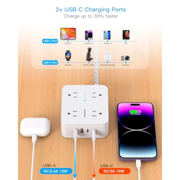 Surge Protector Power Strip with 8 Outlets & USB