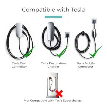 Lectron Tesla to J1772 Charging Adapter - 48A & 250V