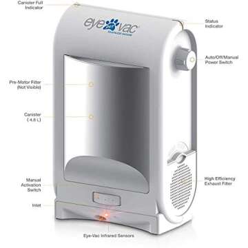 eyevac Pet -Touchless Stationary Vacuum for Pet Hair, Dust and Debris | Dual High Efficiency Filtration | Corded, Bagless, Automatic Sensors | 1,400 Watts