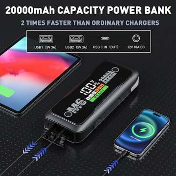 M6 3000A Peak Car Battery Jump Starter Battery Pack, Portable Jumper Box, Battery Booster Start, 12V Car Battery Charger and Jumper Cables for 10.0L Gas and 8.0L Diesel Engines