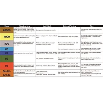 Homax Steel Wool Grade #0000 - 12 Durable Pads for Cleaning