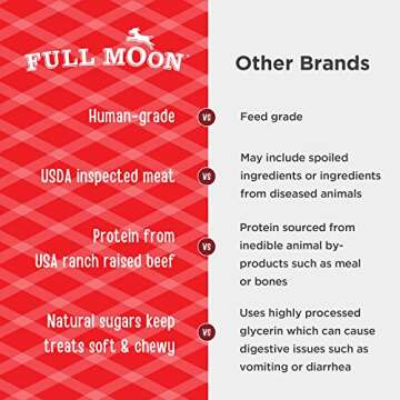 Full Moon All Natural Human Grade Dog Treats, Essential Beef Savory Sticks, 22 Ounce, 1.375 Pound (Pack of 1)