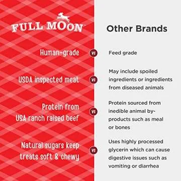 Full Moon All Natural Human Grade Dog Treats, Essential Beef Savory Sticks, 22 Ounce, 1.375 Pound (Pack of 1)