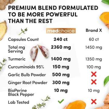 4-in-1 Turmeric and Garlic Supplements with Bioperine 2360 mg Turmeric Ginger Root Capsules with Garlic for Joint, Digestion & Immune Support (120 ct)