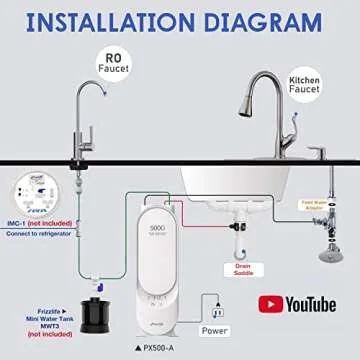 Frizzlife PX500-A Under Sink Tankless Reverse Osmosis Water Filtration System, 500 Gallons Per Day, Remineralizes Water, Easy DIY Installation, Low Maintenance