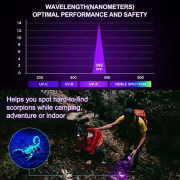 Vansky Black Light UV Flashlight, Upgraded 51 LED Blacklight Pet Urine Detector for Dog/Cat Urine, Dry Stains, Bed Bug, Matching with Pet Odor Eliminator(Batteries are Included)