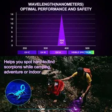 Vansky Black Light UV Flashlight, Upgraded 51 LED Blacklight Pet Urine Detector for Dog/Cat Urine, Dry Stains, Bed Bug, Matching with Pet Odor Eliminator(Batteries are Included)