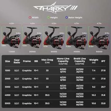 KastKing Sharky III Spinning Fishing Reel – Size 2000