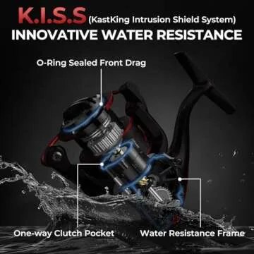 KastKing Sharky III Spinning Fishing Reel – Size 2000