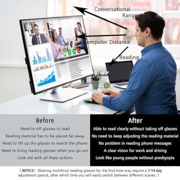 Stylish Avaeye Progressive Multifocal Reading Glasses for Women