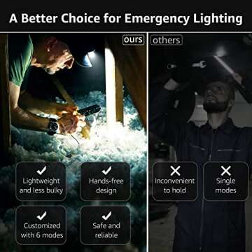 Lepro 320015 Battery Powered Headlamp - 1300Lux Super Bright LED Head Lamp with Red Light, IPX4 Waterproof Headlights for Outdoor Camping, Hiking, Hunting, Power Outages, Emergency, Hurricane, 2 Pack