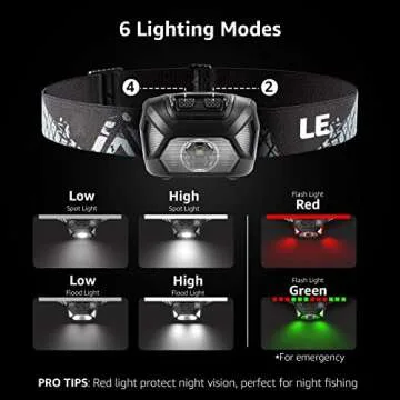Lepro 320015 Headlamp - 1300 Lux LED for Outdoor Use