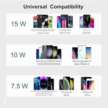 Triple Wireless Charger Pad - Fast Charging for All Devices