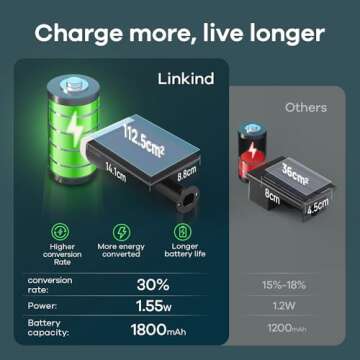 Linkind StarRay Solar Spot Lights - Bright LED Landscape Lighting for Your Garden