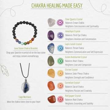 Wish Well Sage Smudge Kit - 3 White Sage Sticks, 2 Palo Santo Sticks, Abalone Shell, Stand, Smudging Feather, 7 Chakra Stones & Crystal Bracelet ~ Sage Incense Sticks for Cleansing House & Meditation