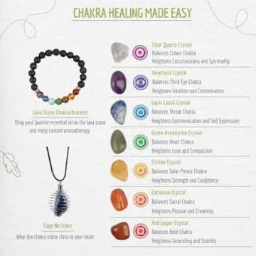 Wish Well Sage Smudge Kit - 3 White Sage Sticks, 2 Palo Santo Sticks, Abalone Shell, Stand, Smudging Feather, 7 Chakra Stones & Crystal Bracelet ~ Sage Incense Sticks for Cleansing House & Meditation