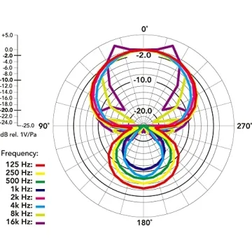Rode VideoMic Pro+ Shotgun Microphone for Quality Audio