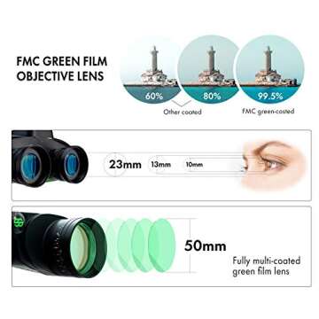 ESSLNB 7X50 Marine Binoculars IPX7 Waterproof Binoculars for Boating with Illuminated Rangefinder and Compass BAK4 Prism FMC Military Floating Binoculars for Navigation Hunting w/Bag and Strap