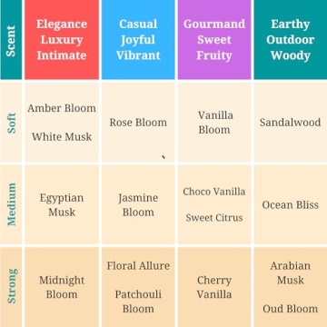 Zoha Amber Perfume Oil for Men & Women - Alcohol Free