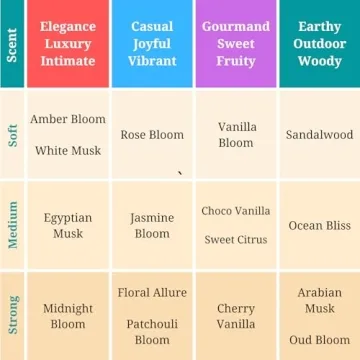 Zoha Amber Perfume Oil for Men & Women - Alcohol Free