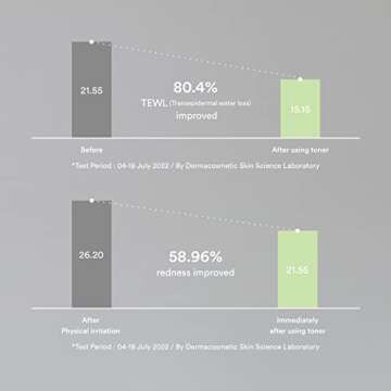 Abib Heartleaf Calming Toner Skin Booster 7.1 fl oz / 210ml I Toner for Senstive Skin, Irritated Skin, Instant Relief for Acne