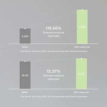 Abib Heartleaf Calming Toner Skin Booster 7.1 fl oz / 210ml I Toner for Senstive Skin, Irritated Skin, Instant Relief for Acne