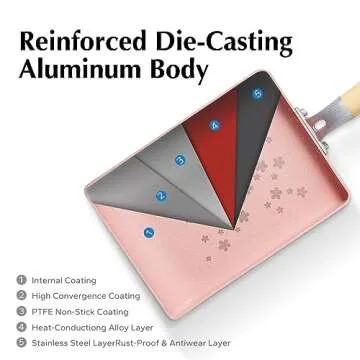 ROCKURWOK Tamagoyaki Nonstick Omelette Pan with Spatula