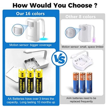 Aomofun Toilet Night Light Motion Sensor Color Changing