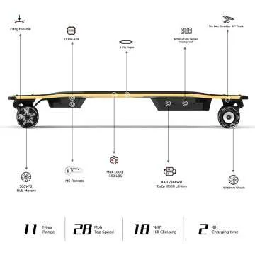 MEEPO V5 Electric Skateboard
