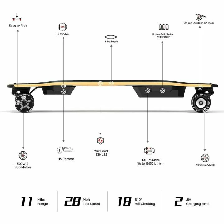 MEEPO V5 Electric Skateboard