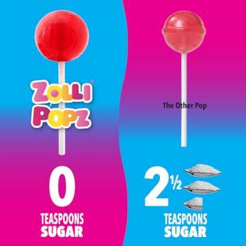 Zollipops Clean Teeth Lollipops, 5.2 Ounce, 3 Count - Anti-Cavity, Sugar-Free Candy for a Healthy Smile - Ideal for Kids and Adults